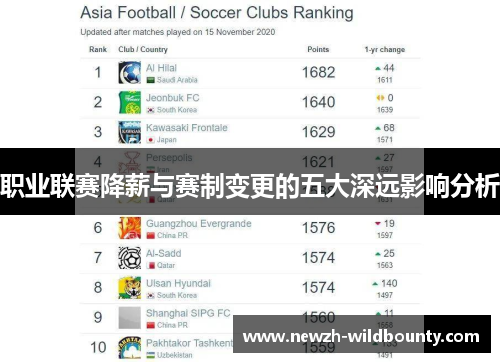 职业联赛降薪与赛制变更的五大深远影响分析