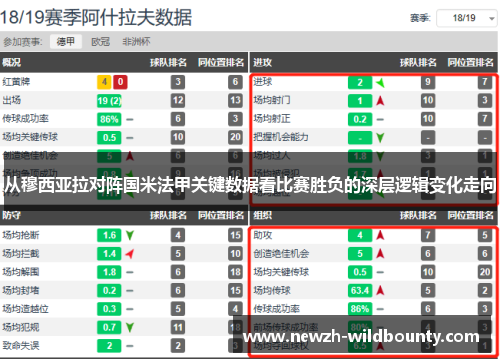 从穆西亚拉对阵国米法甲关键数据看比赛胜负的深层逻辑变化走向