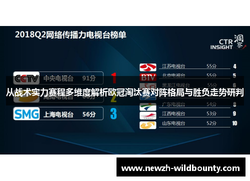 从战术实力赛程多维度解析欧冠淘汰赛对阵格局与胜负走势研判