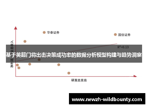 基于英超门将出击决策成功率的数据分析模型构建与趋势洞察