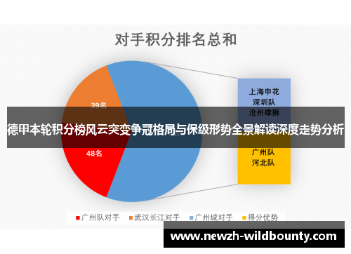 德甲本轮积分榜风云突变争冠格局与保级形势全景解读深度走势分析