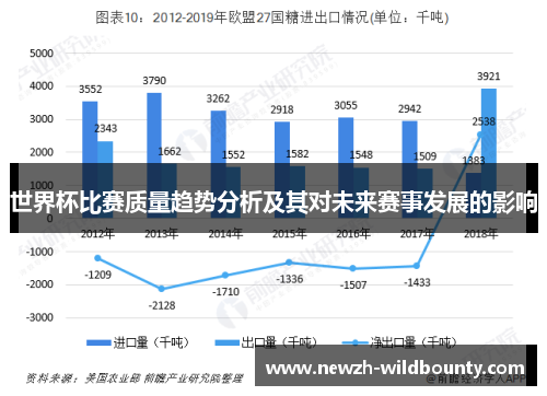 世界杯比赛质量趋势分析及其对未来赛事发展的影响
