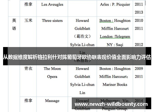 从数据维度解析格拉利什对阵葡萄牙欧协联表现价值全面影响力评估