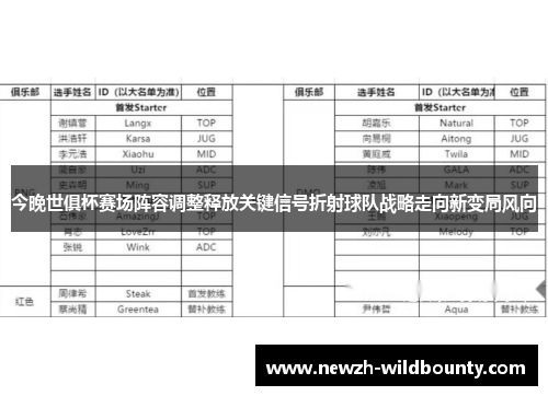 今晚世俱杯赛场阵容调整释放关键信号折射球队战略走向新变局风向